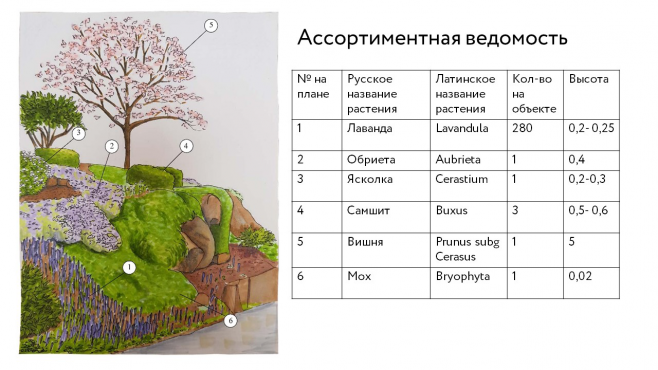 Ландшафтный дизайн: сады и парки. Углубленный курс – работы студентов - 14