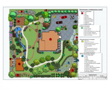 Ландшафтный дизайн: сады и парки. Углубленный курс – работы студентов - 5