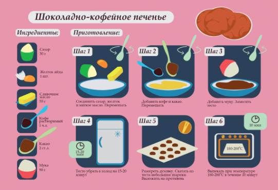 Инфографика и визуализация данных – работы студентов - 1