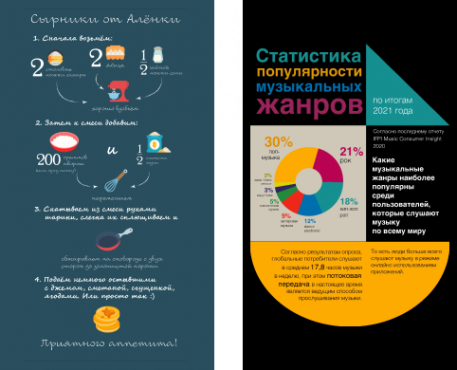 Инфографика и визуализация данных – работы студентов - 2