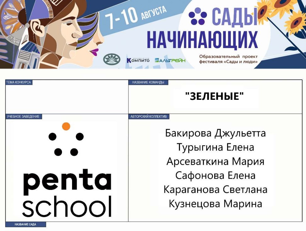 Команда Pentaschool заняла 2-е место на конкурсе в рамках фестиваля «Сады и люди»
